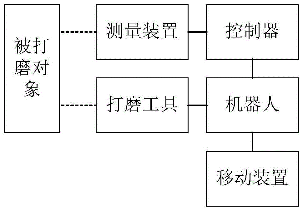  球磨機操作流程_球磨機的操作流程