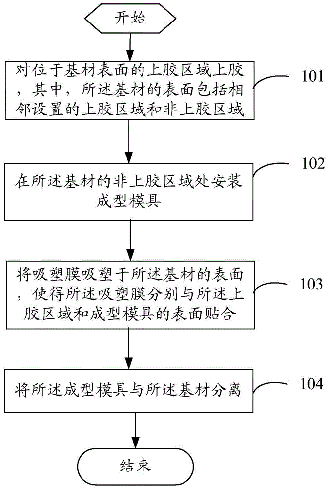 吸塑工艺流程图图片