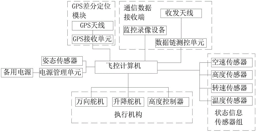 一種無人機飛控計算機系統的製作方法