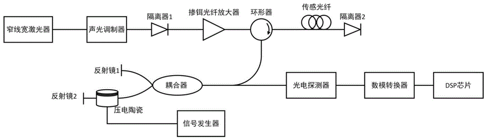 基於改良pgc算法的相位敏感光時域反射計型分佈式光纖聲波傳感器的