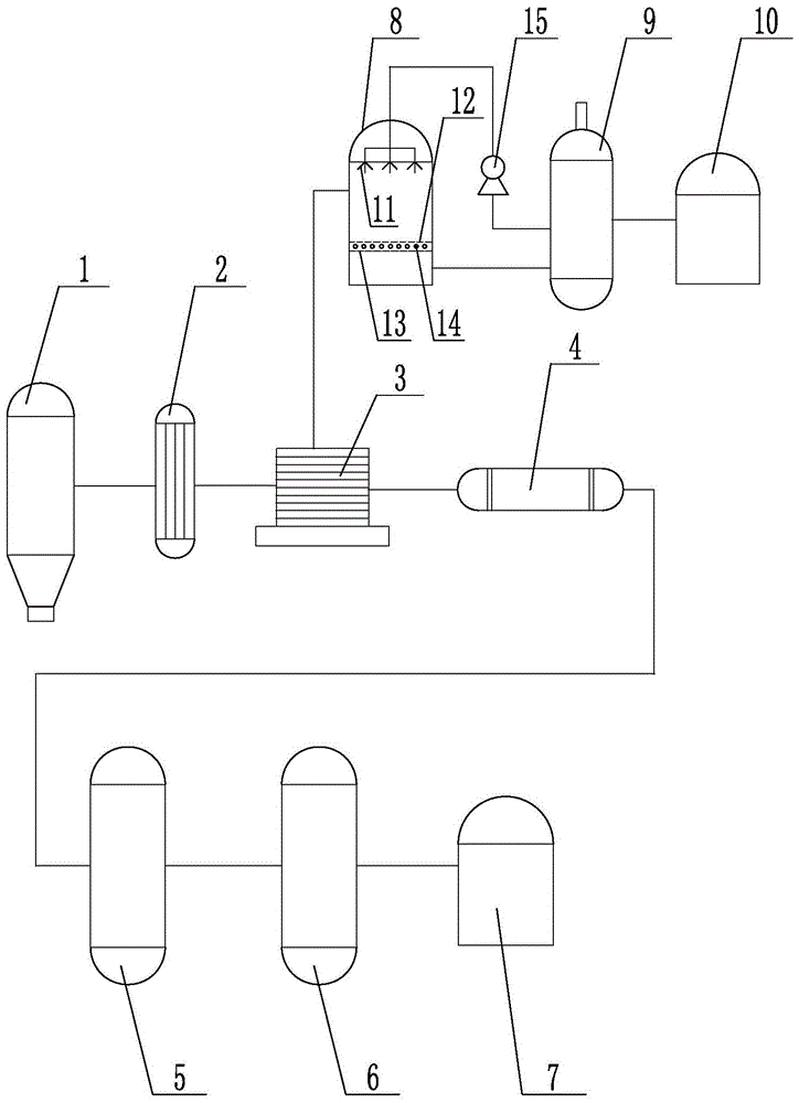 苯酐装置工艺流程图片