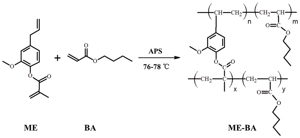 有機化合物處理合成應用技術