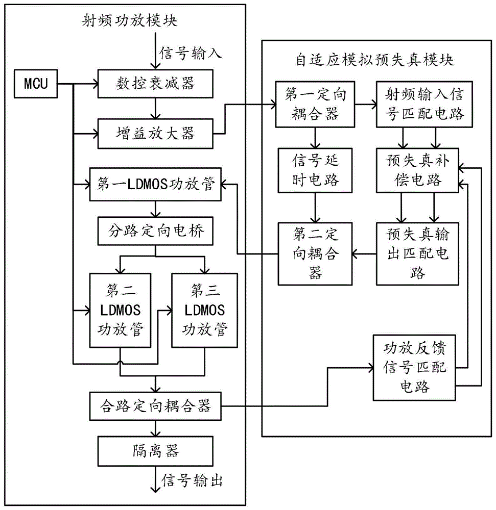 一種採用自適應模擬預失真技術的通信裝置的製作方法