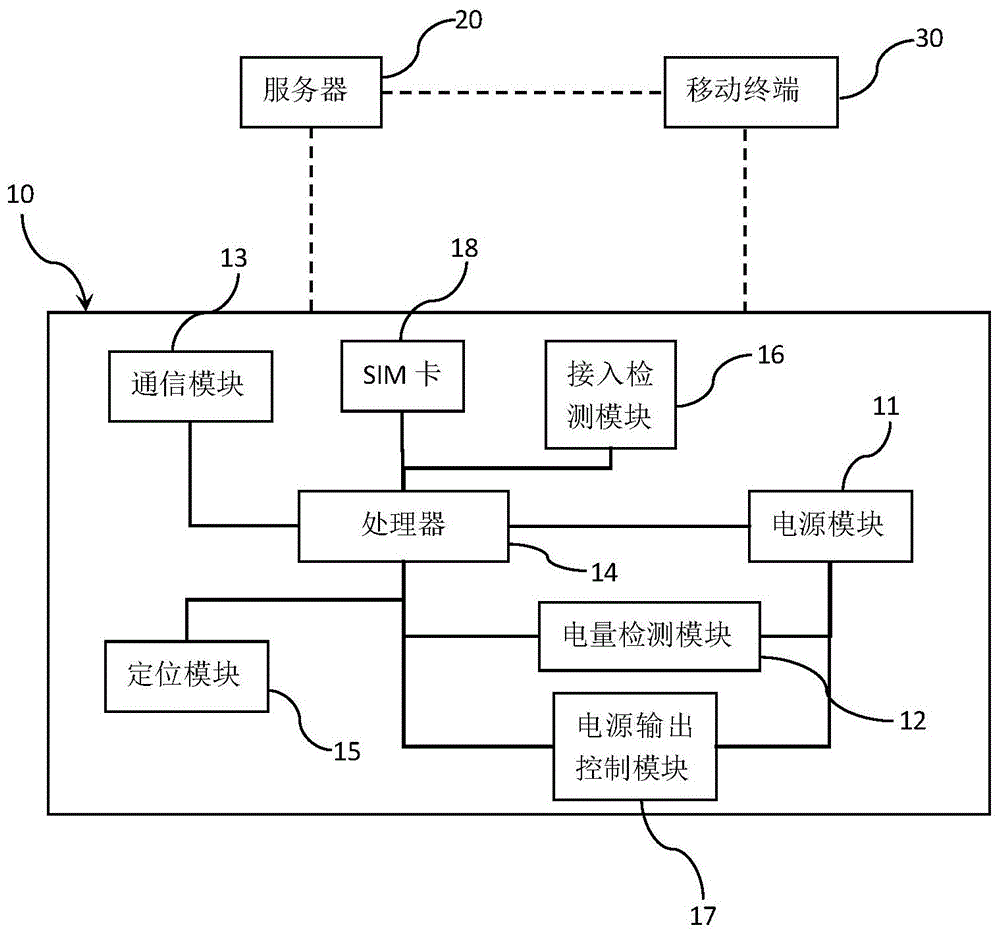 一种共享充电宝归还提醒系统及方法与流程