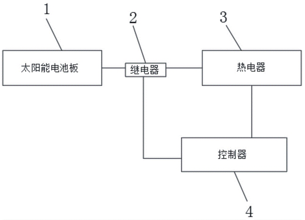 太陽能直流控制熱水器裝置的製作方法