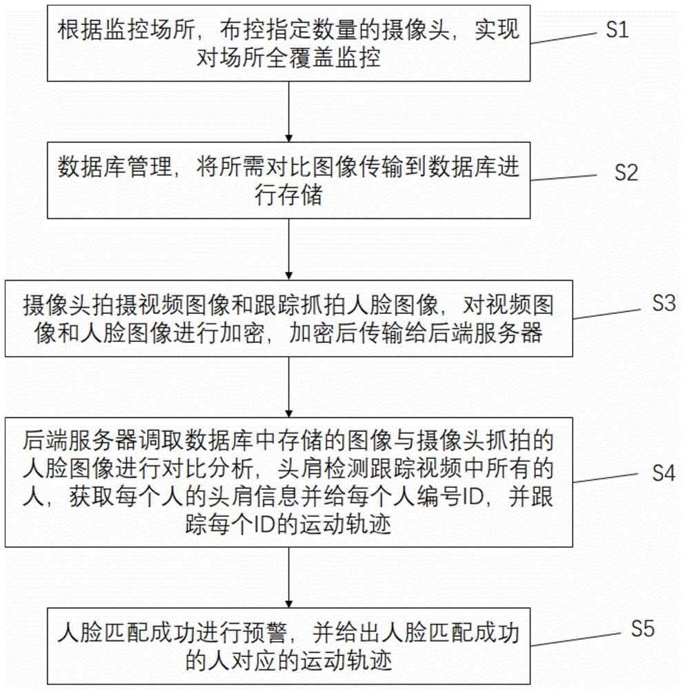 安防 智能化 监控 防盗报警_监控安防公司_安防监控 人工智能