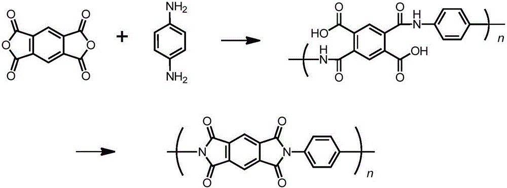聚酰亚胺/碳纤维布分解水制氧电极及其制备方法与流程