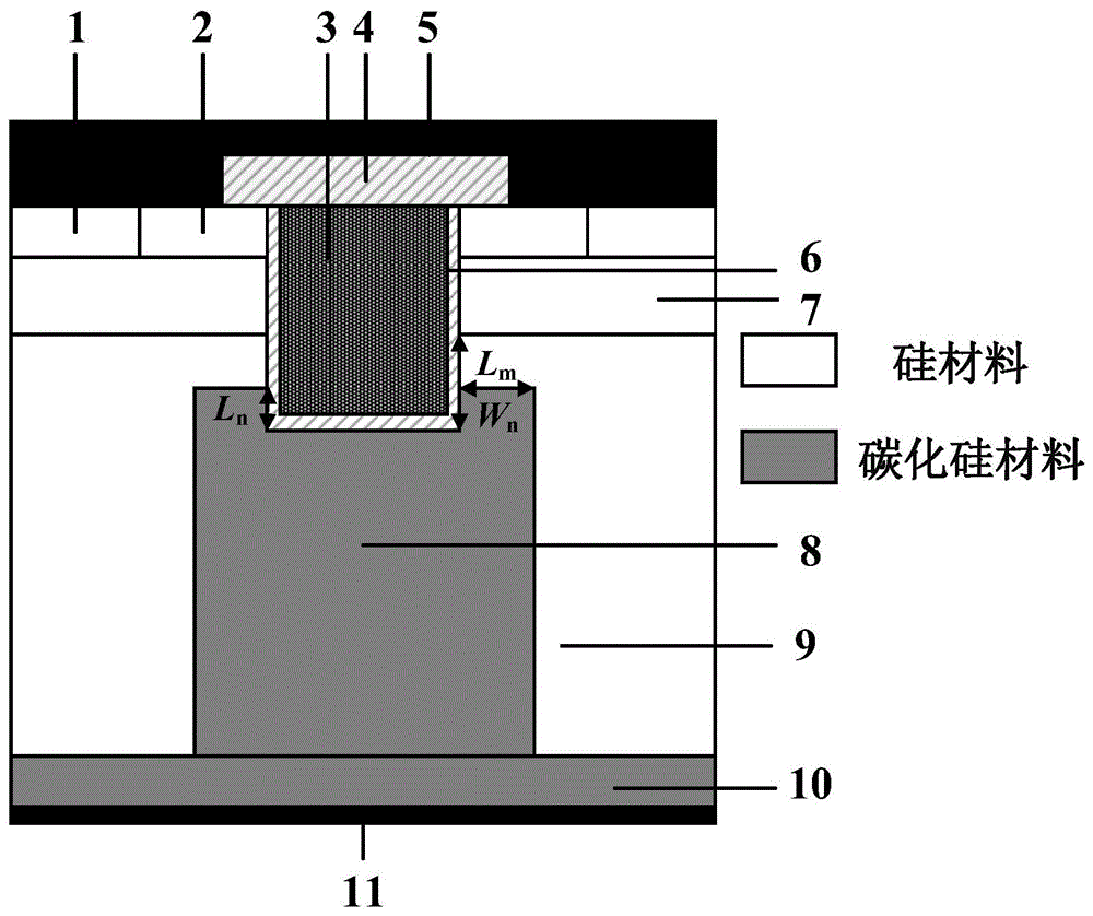 具有部分碳化硅材料/硅材料異質結的u-mosfet及其製作方法與流程