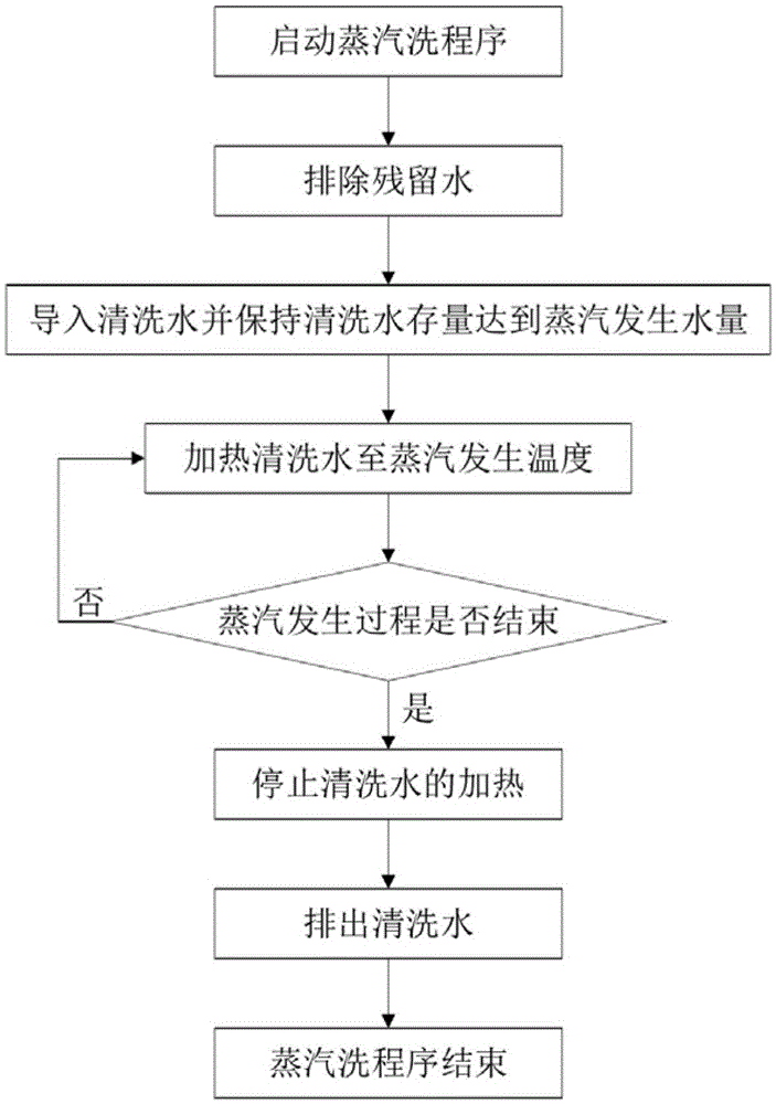 商用洗碗机洗碗流程图图片