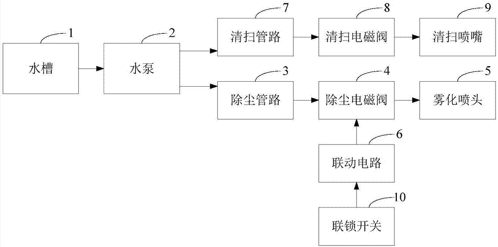 干雾抑尘装置原理图图片