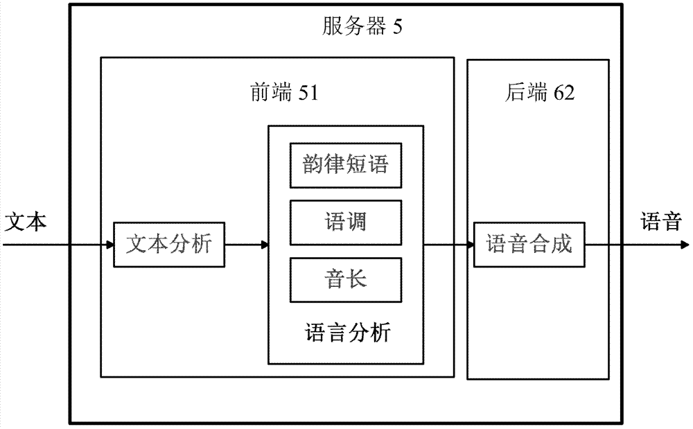 本發明屬於語音合成技術領域,特別涉及一種語音合成方法及系統.