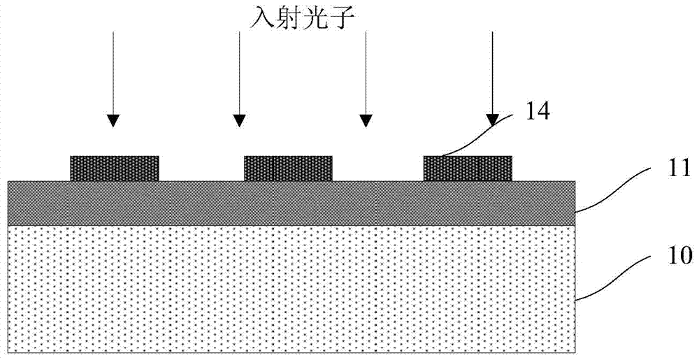 基於深硅刻蝕工藝的超導納米線單光子探測器及製備方法與流程