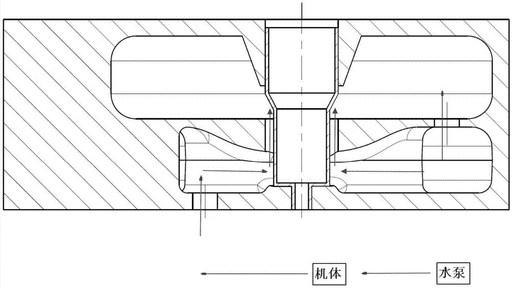 本申请涉及一种冷却方法,尤其涉及一种发动机气缸盖精确冷却方法