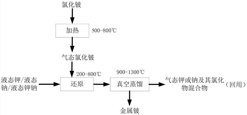 一种氯化铍还原制备金属铍的方法与流程