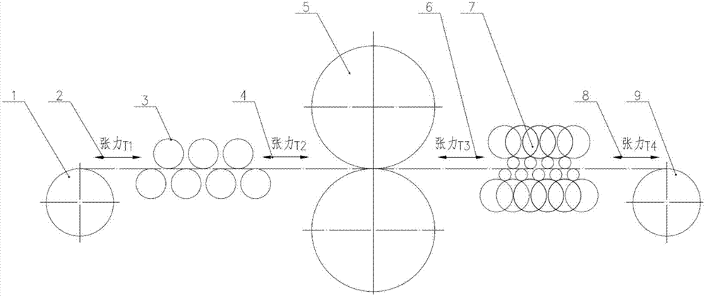 一种提高热轧带钢平直度的精整方法与流程