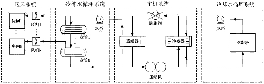 一種基於天氣預報的自動調溼中央空調系統的製作方法