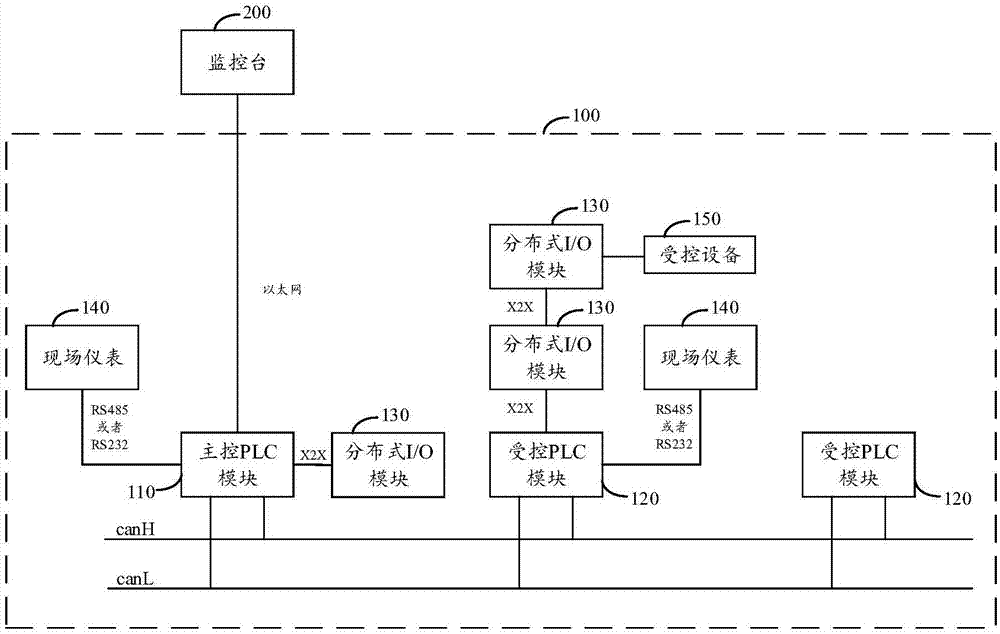 一種供配電系統及供配電監控系統的製作方法