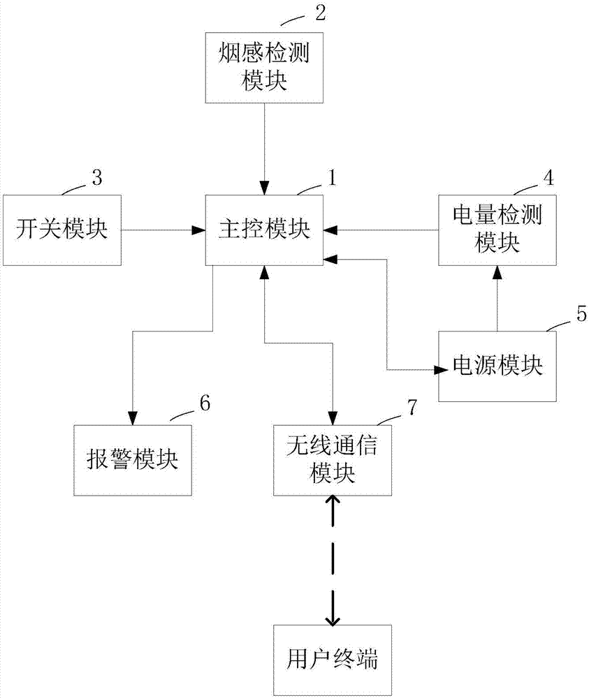 一種智能無線煙感裝置的製作方法