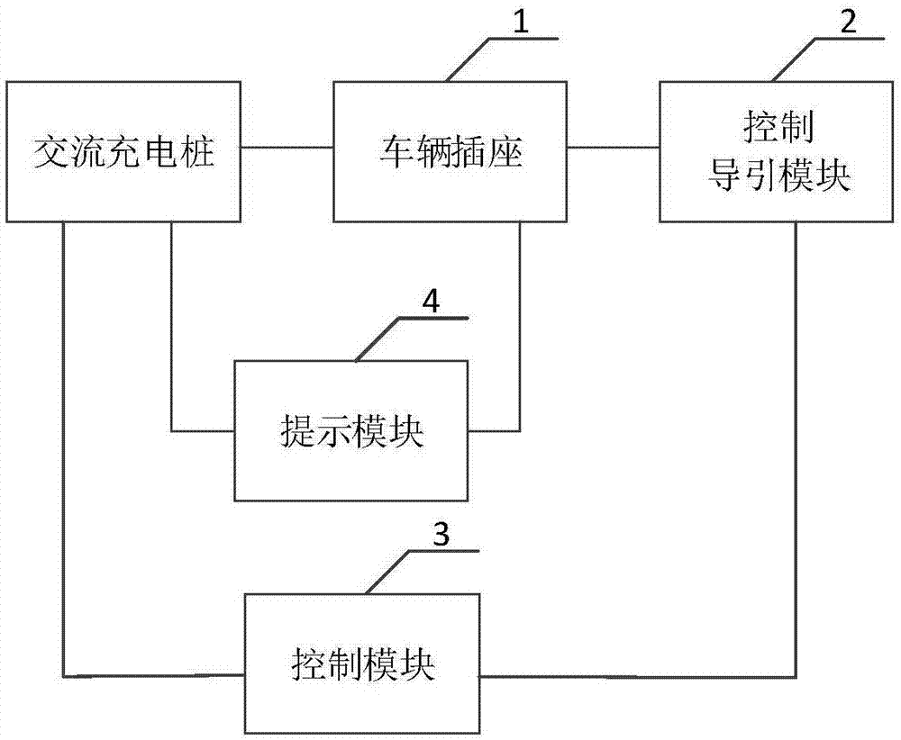 一種交流充電樁現場檢測設備的製作方法