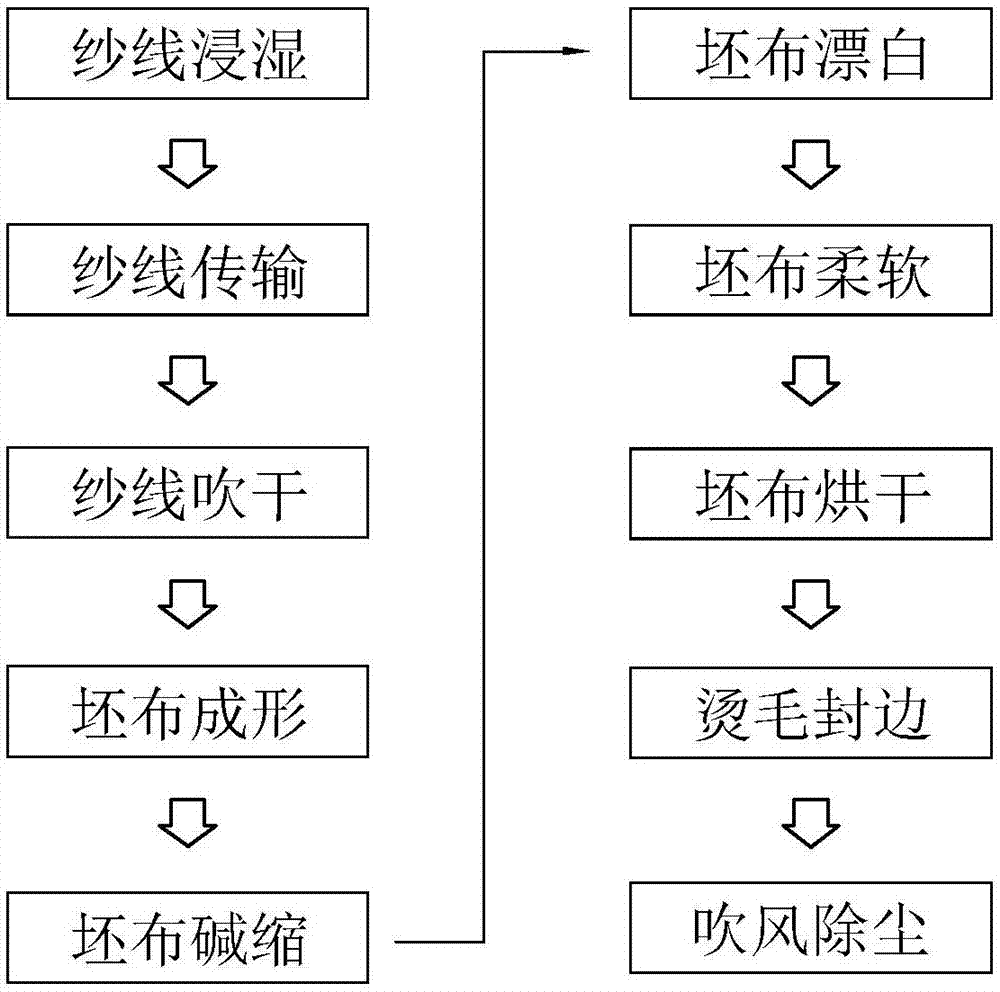 丝绸制作过程流程图图片