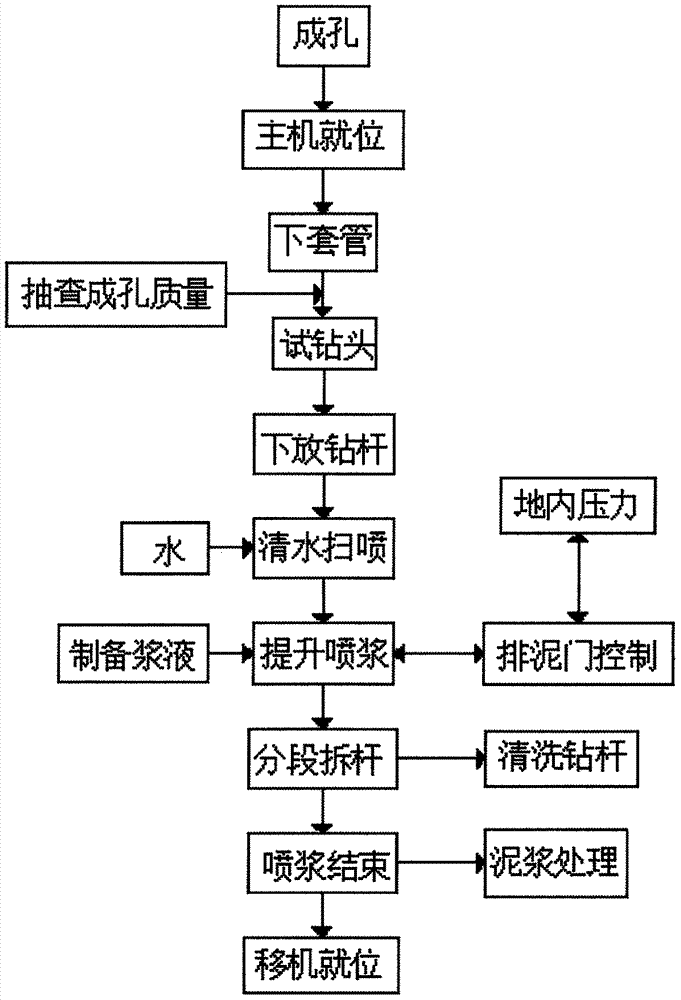 一種mjs工法樁施工方法與流程