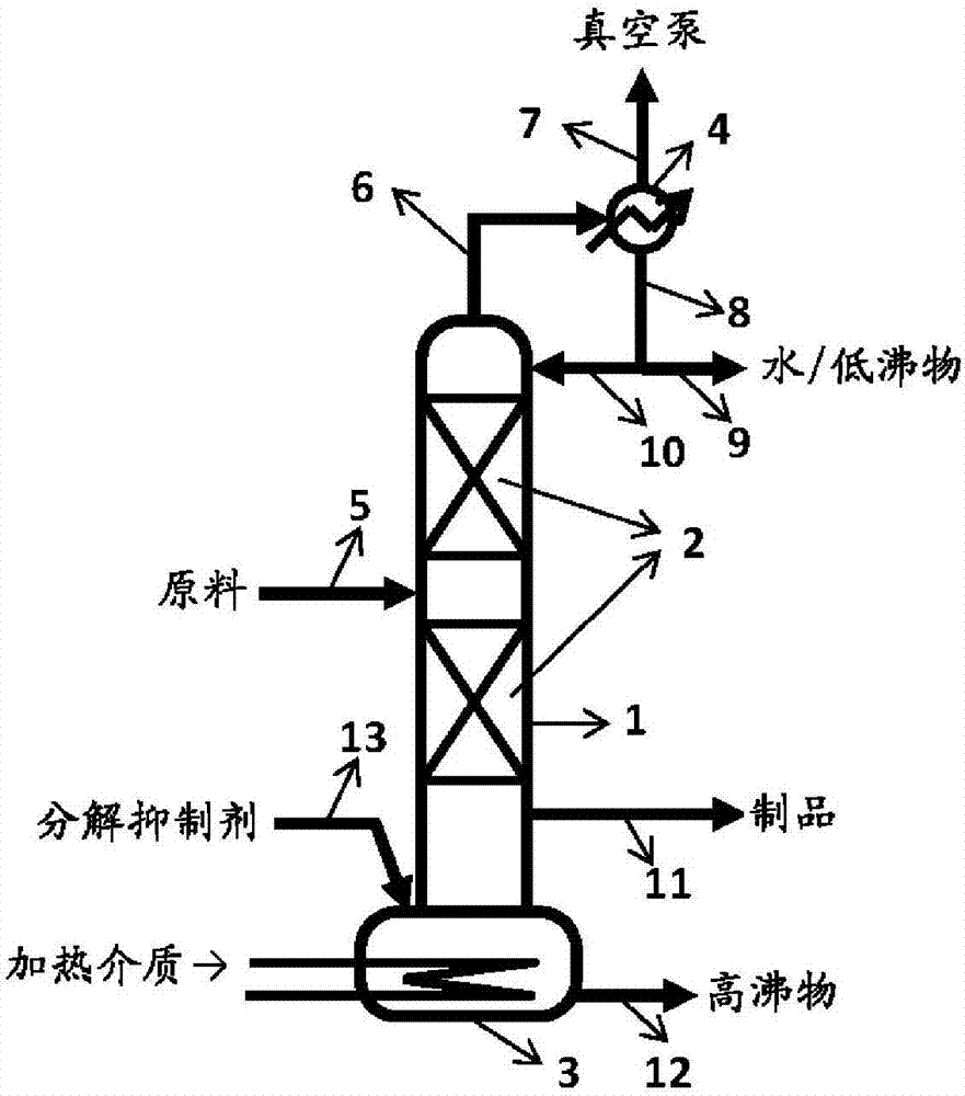 塔式蒸馏器工作原理图片