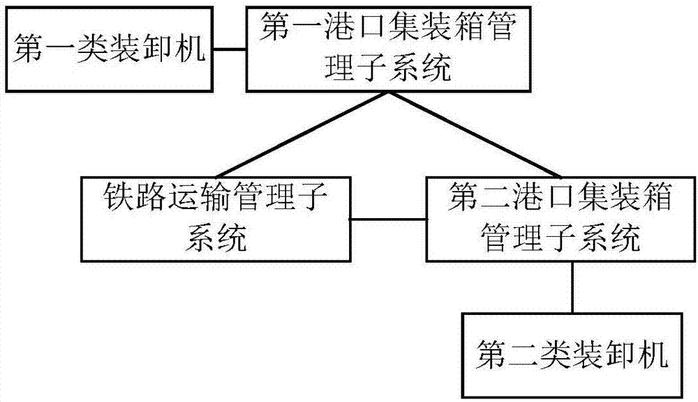 一種基於江海聯運的集裝箱運輸系統及方法與流程