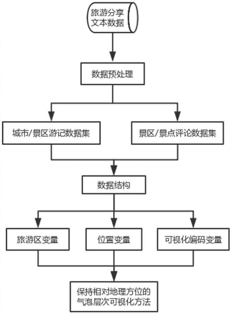 一种气泡层次可视化中气泡分离方法与流程