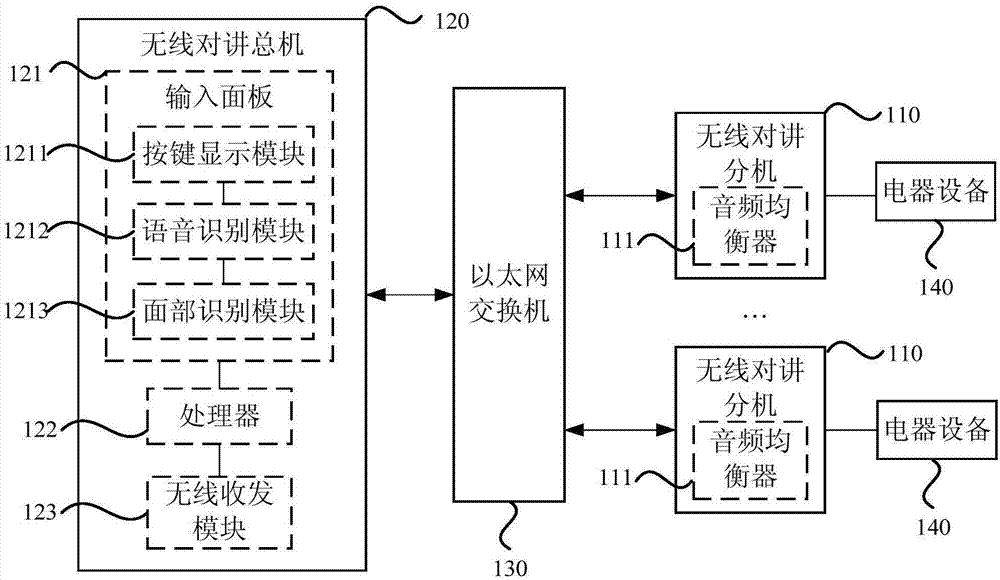 对讲机天线制作方法图图片