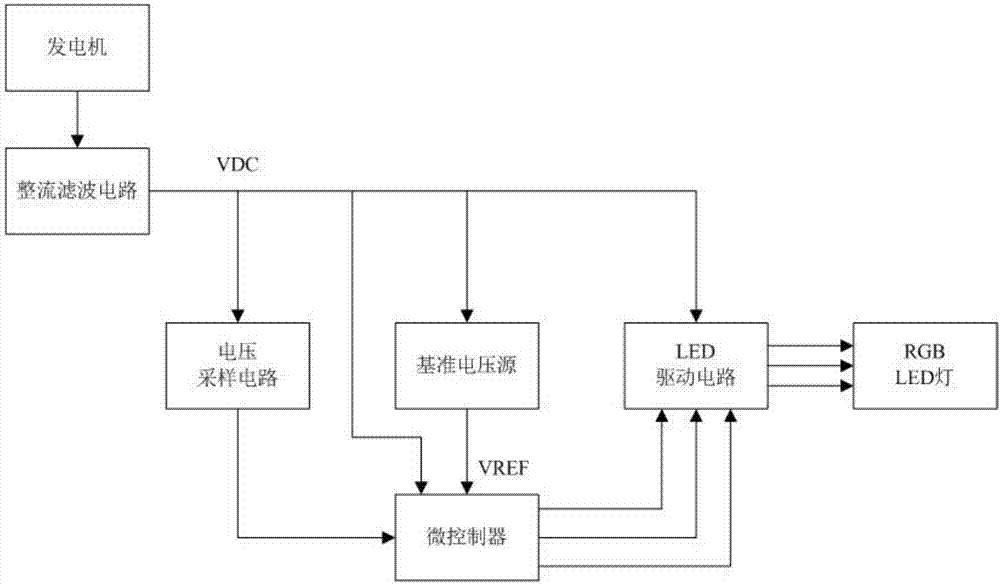 一種發光輪轂蓋的燈光控制電路的製作方法