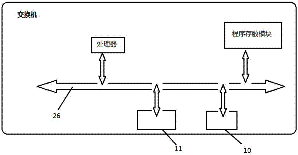 一種交換機的製作方法