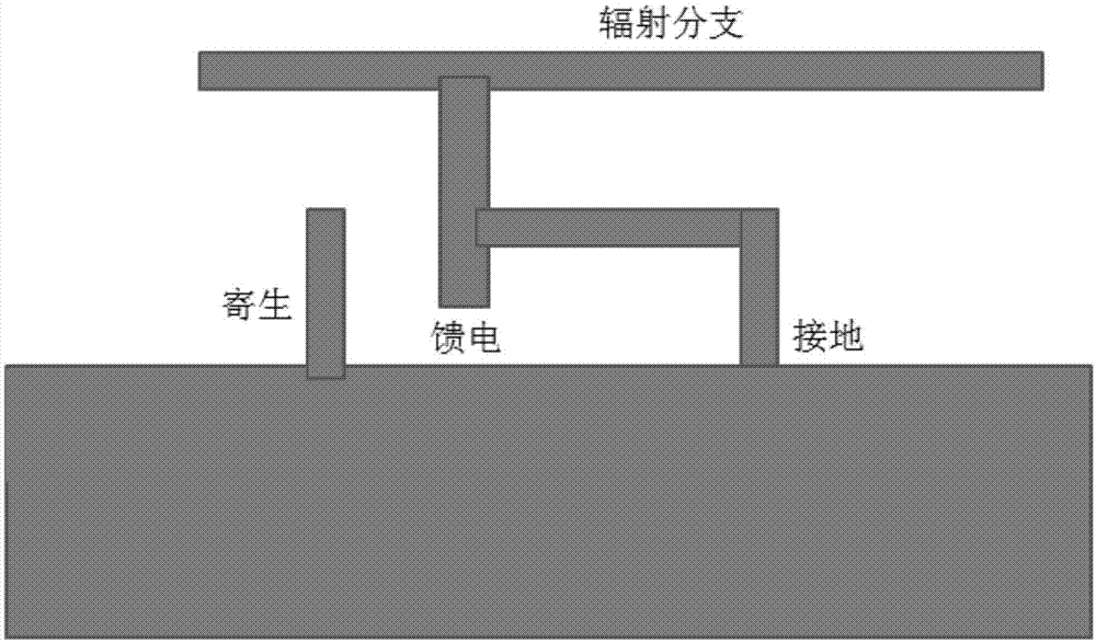 平板天线原理图片