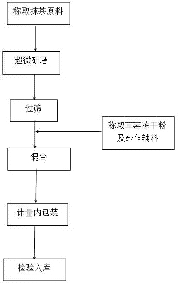 速冻草莓工艺流程图片