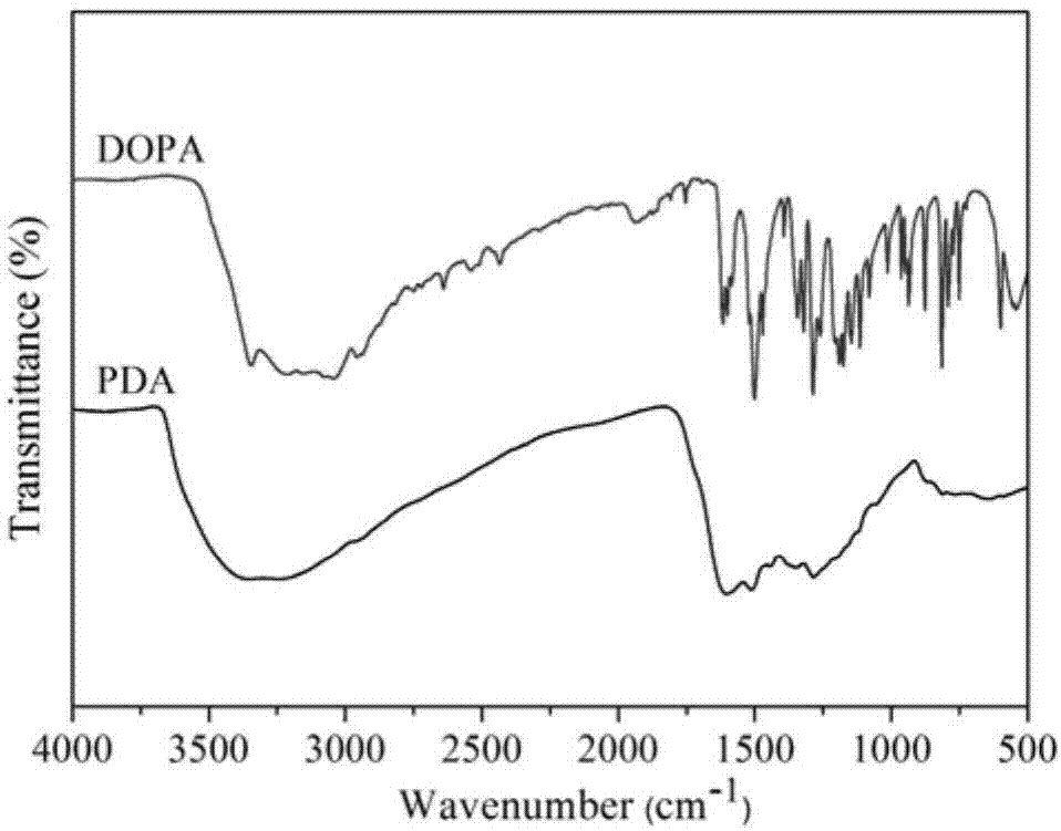 聚多巴胺的红外光谱图图片