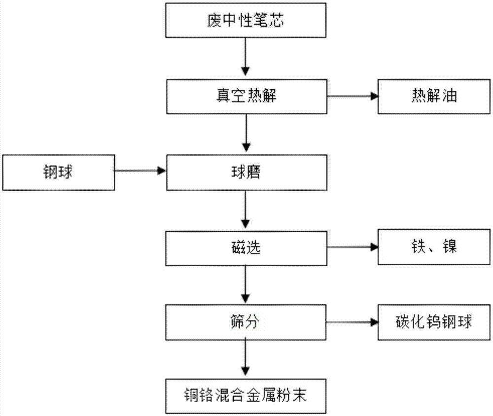 铅笔生产流程图图片