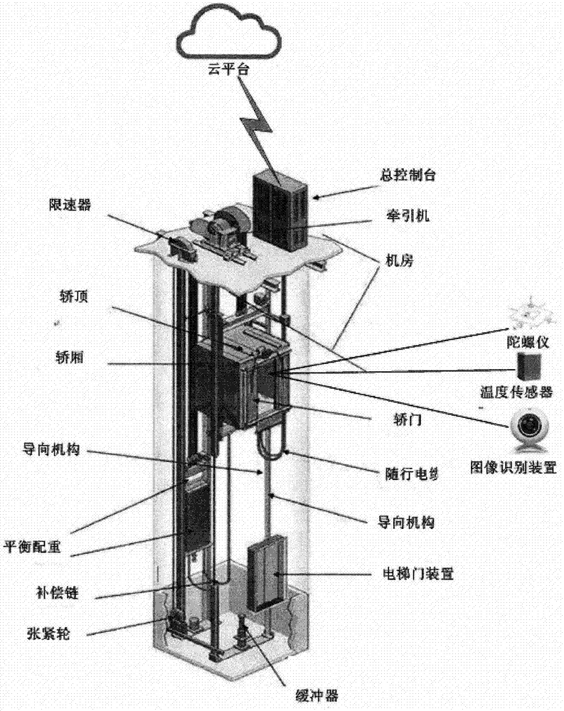 一种正态速度曲线电梯门控制的电梯系统的制作方法