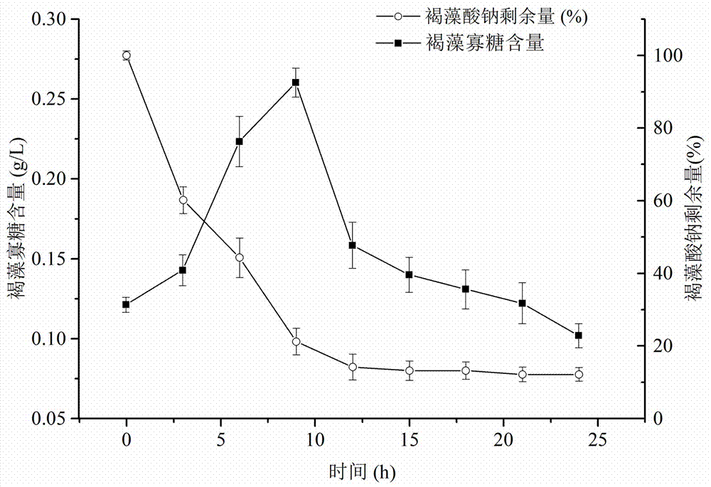 一種陰溝腸桿菌株及其在降解褐藻中的應用的製作方法