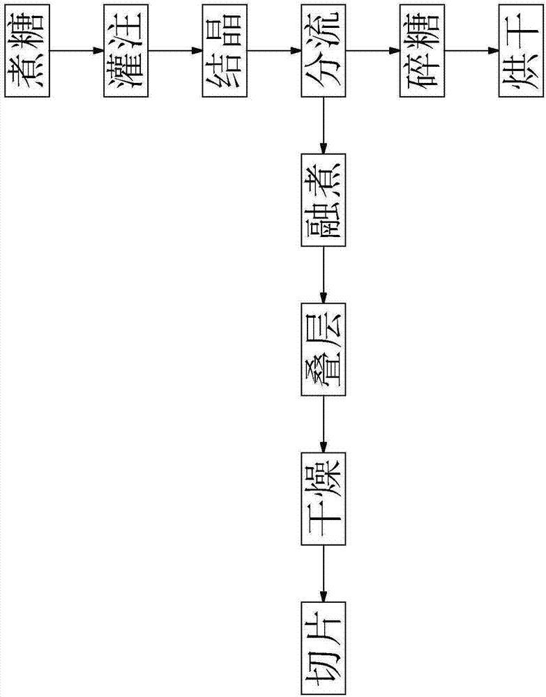 甜菜制糖工艺流程图片