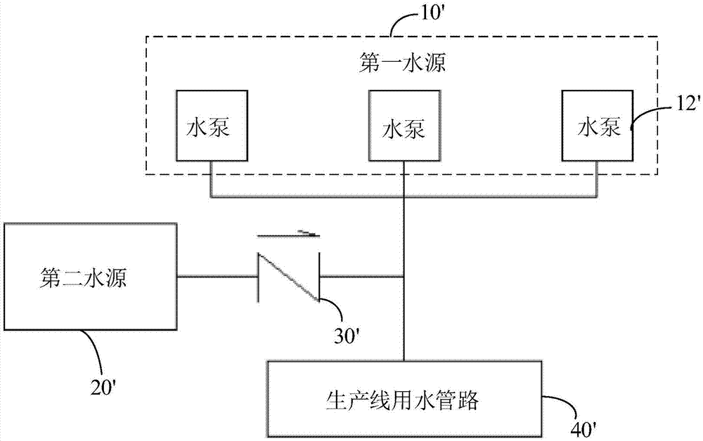 水利給水排水工程裝置的製造及其處理技術