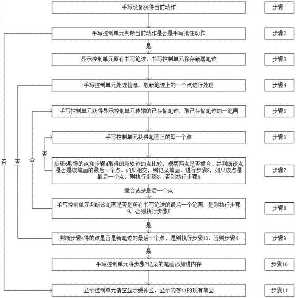 使用步骤图