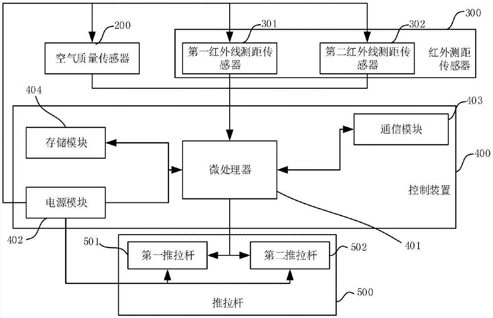 智能垃圾桶原理结构图图片