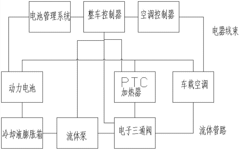 一種全工況電池熱管理系統及熱管理控制方法與流程