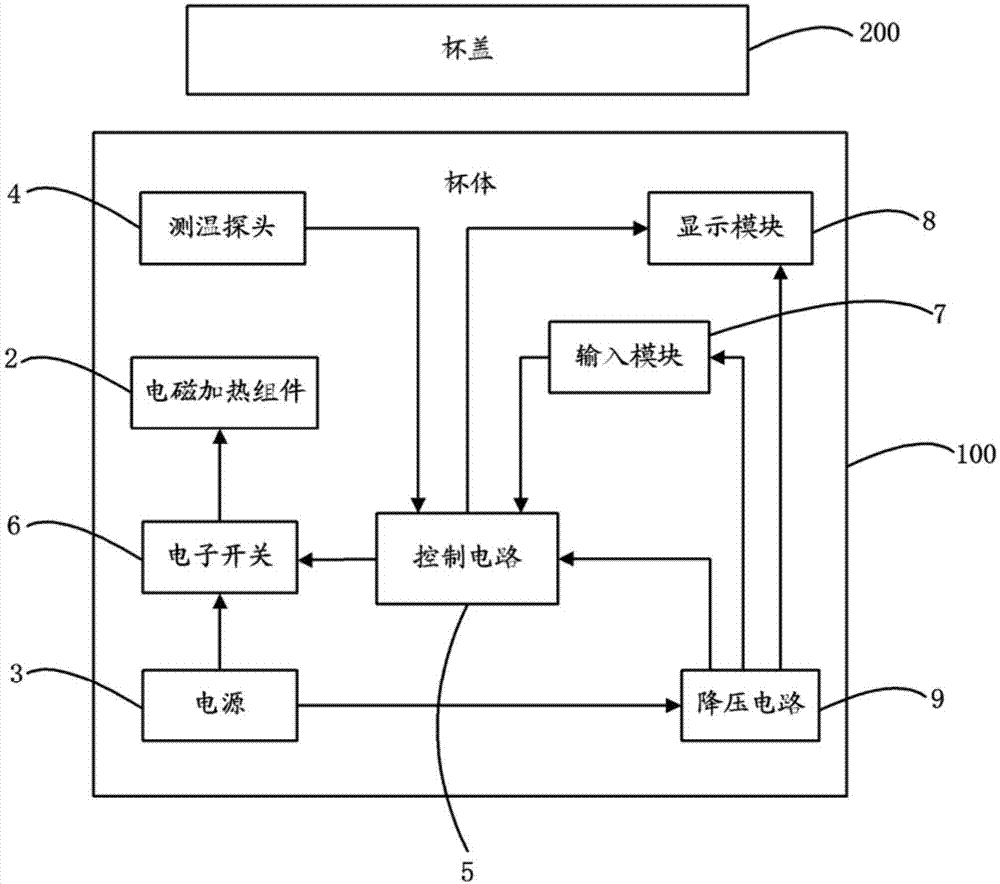 加热杯垫原理图图片