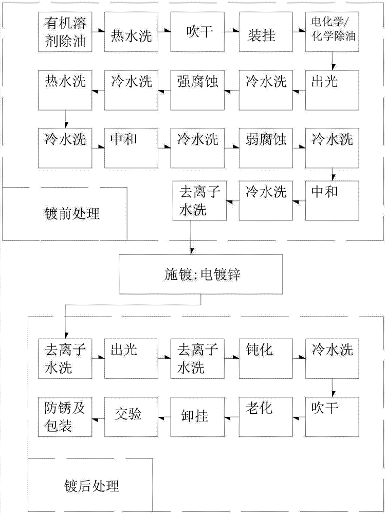 磷酸锌工艺图片