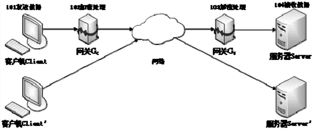 基于网络层的安全传输方法与流程