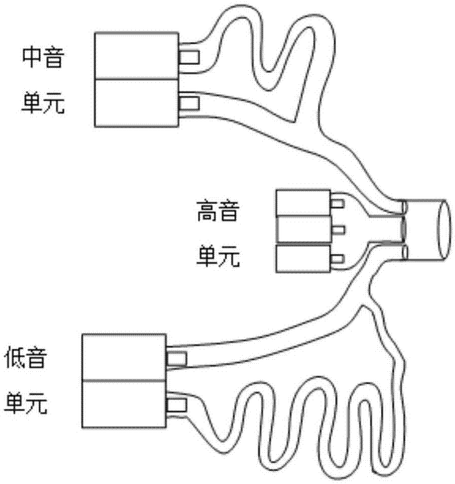 动圈式耳机工作原理图片