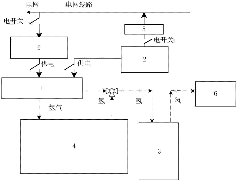 一種分佈式電解制氫加氫站的製作方法