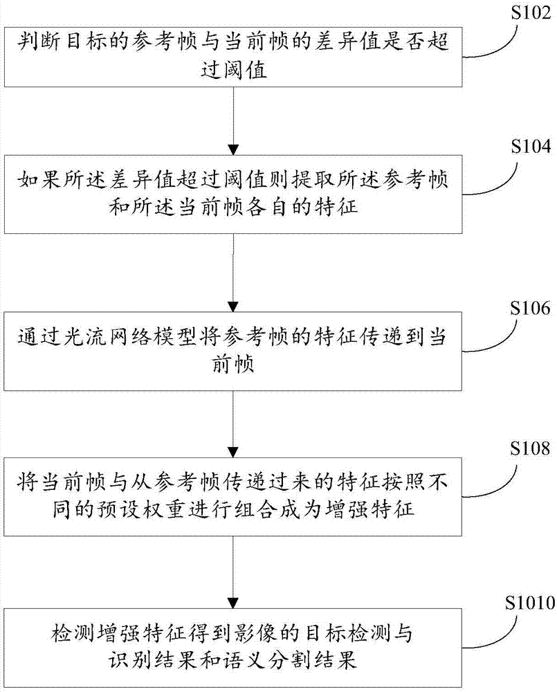 检测无人机影像目标的方法和系统与流程