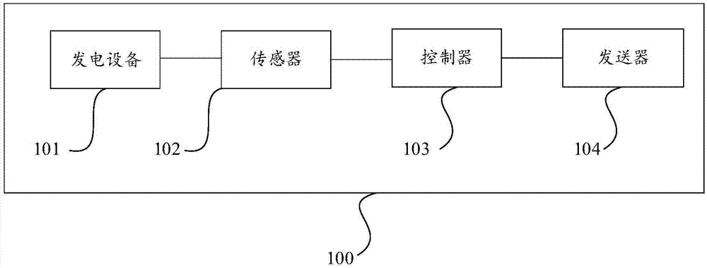 发电机组报警装置及发电机组报警系统的制作方法