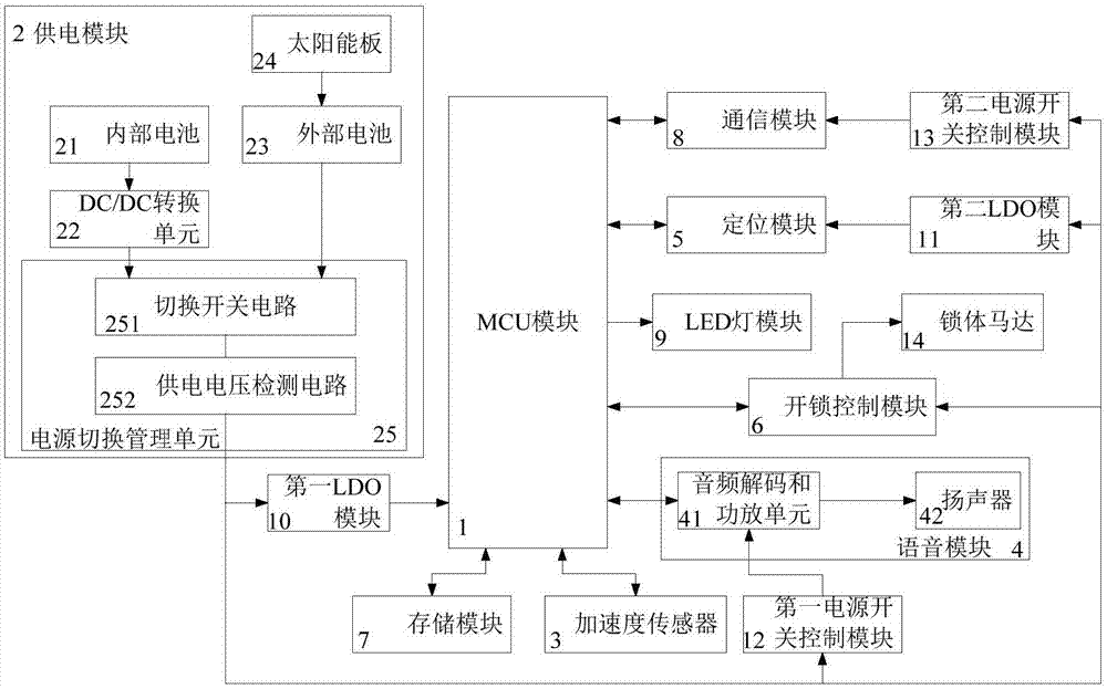 共享单车太阳能线路图图片